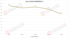 关心新型建材的研