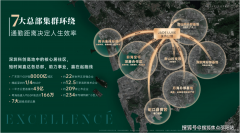 <strong>地面积3575㎡</strong>